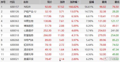 头条股票怎么看涨跌,洞察市场动态，揭秘涨跌背后的秘密